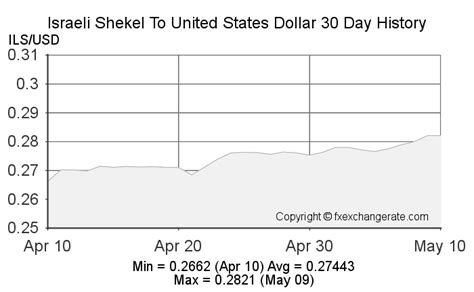 6000 Israeli Shekels (ILS) to United States Dollars (USD) today.
